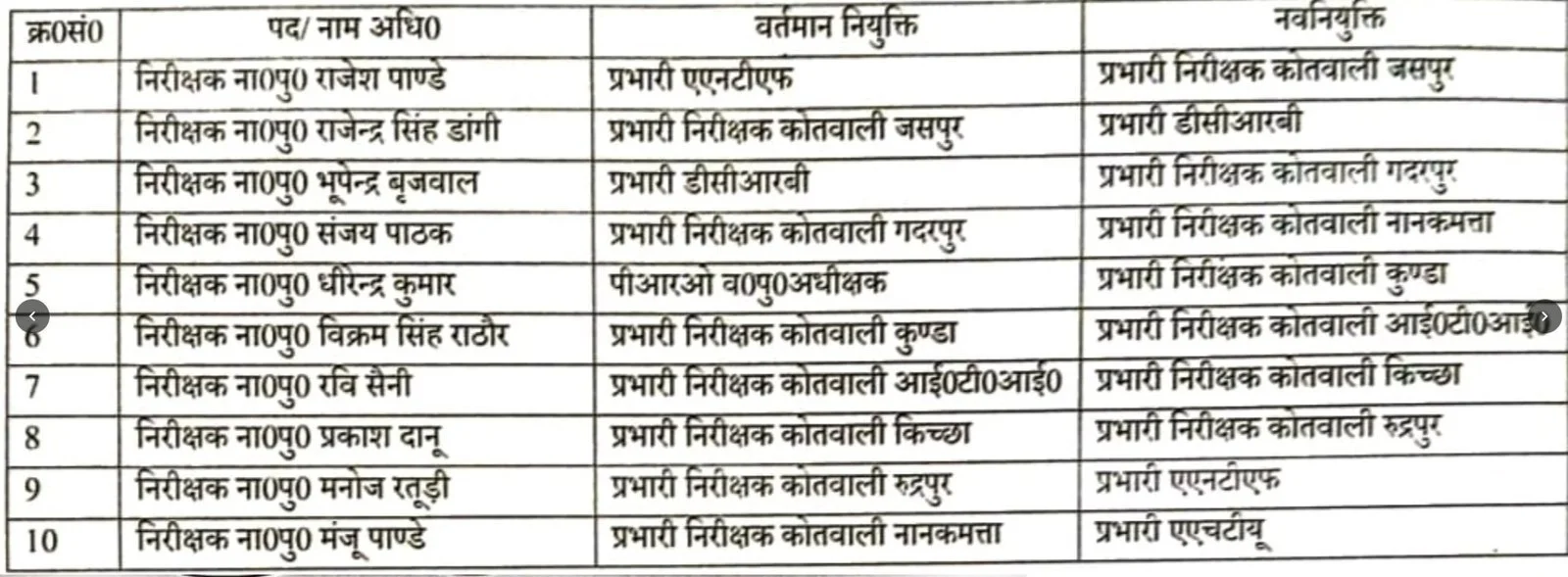 inspector trasfer us nagar