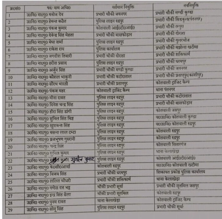 sub inspector trasfer us nagar