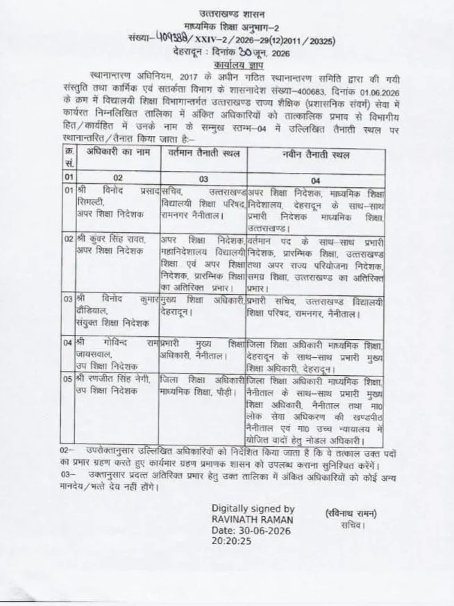 शिक्षा विभाग से मुकुल सती हुए सेवानिवृत्त, कई अधिकारियों की जिम्मेदारी में भी बड़ा फेरबदल